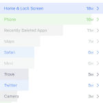 Breakdown of time spent in each app in Moment