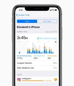 Detailed Activity Reports show the total time spent in each app, usage across categories of apps, how many notifications are received and how often a person picks up their iOS device.