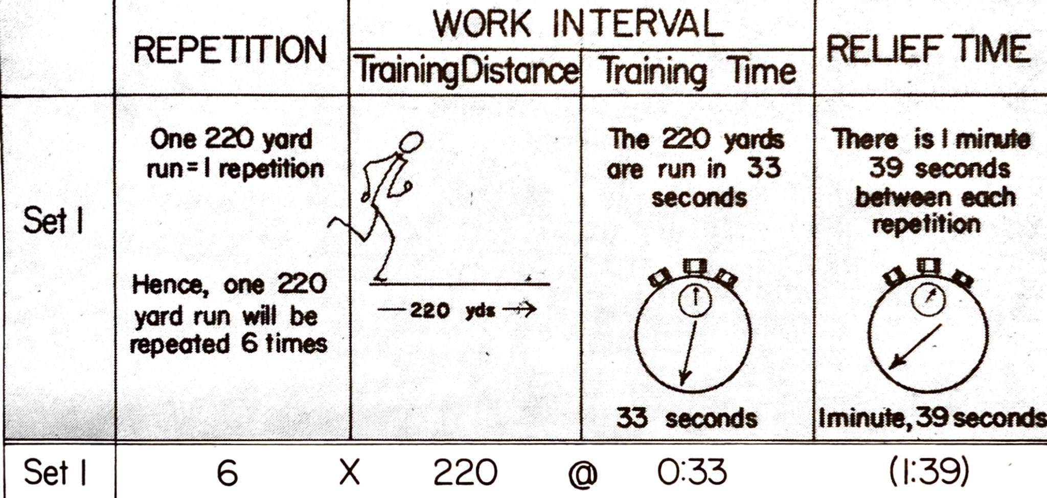 Breakdown of an interval.